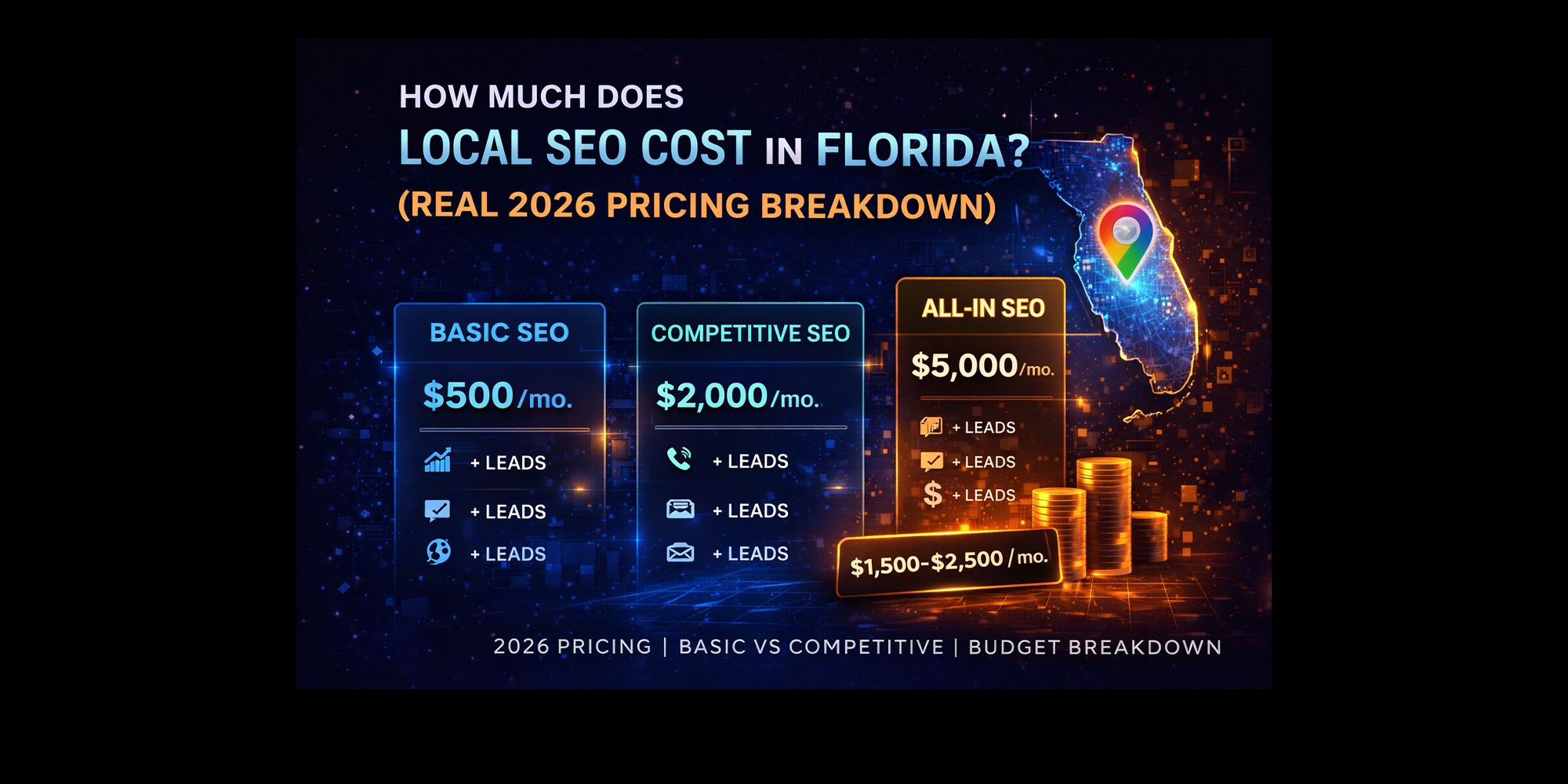 How Much Does Local SEO Cost in Florida? (Real Pricing Breakdown for 2026)
